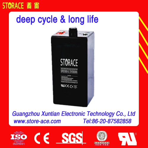 Deep Cycle Battery for Home System