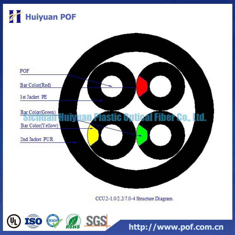 Multicore POF Communication Cable