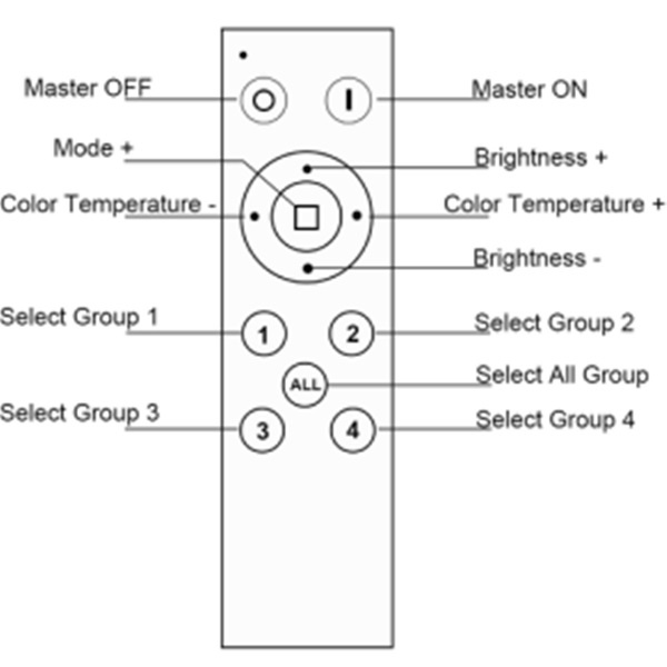 4 Zone LED Color Temperature Controller