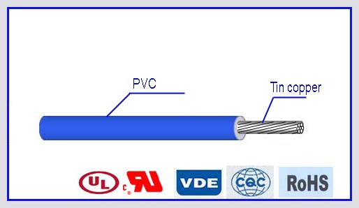 PVC Insulated Electric Wire