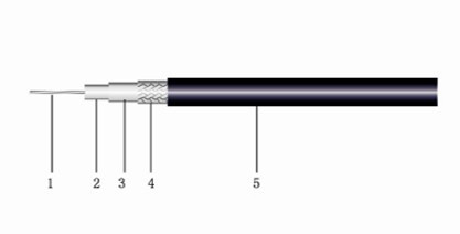 FEP Sheathed Phase Stable Cable