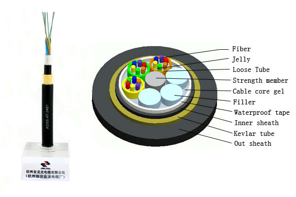 ADSS Underground & Aerial 12 Core Single Mode Fiber Optic Cable