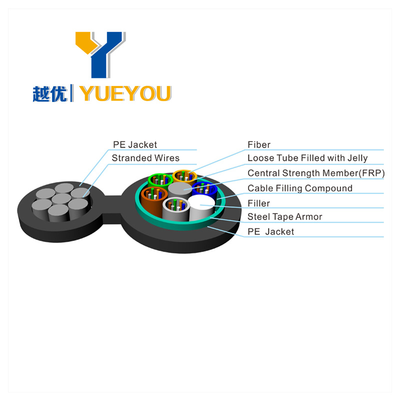 Figure 8 Self Supporting 6 Core Singlemode Fiber Optic Cable