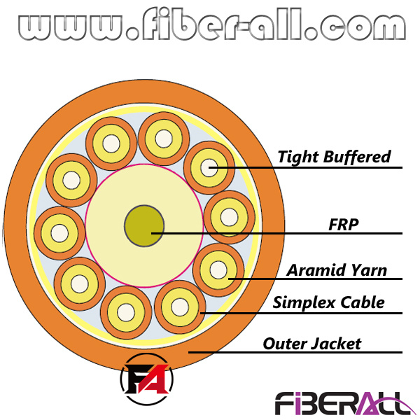 Indoor Breakout Fiber Optical Cable 2.0mm Simplex Inside 10 Cores