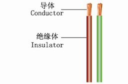 Basic Cable for Electrical System of Vehicle