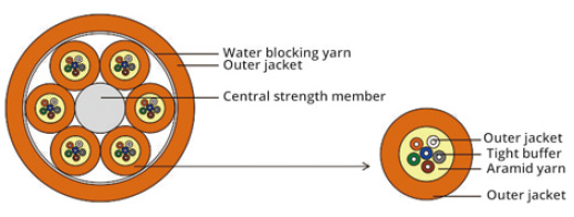 Indoor Multi-Fiber Optical Cable 72 Core