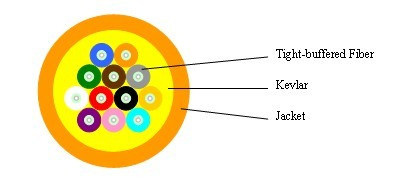 Multi-Fiber Distribution Indoor Optical Fiber Cable