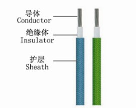Silicone Rubber Insulated and Fiberglass Braided Wire