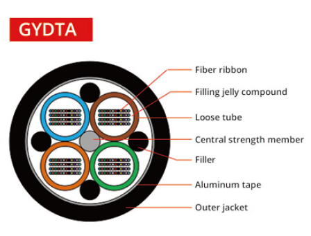 Outdoor 72core Optical Fiber Ribbon Cables