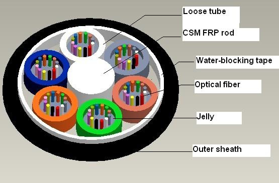 GYFTY Outdoor Optic Fiber Cable