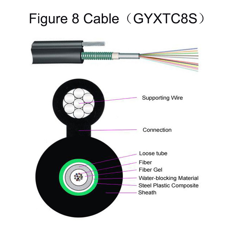 Figure 8 Cable Optical Fiber Gyxtc8s Max 24 Core