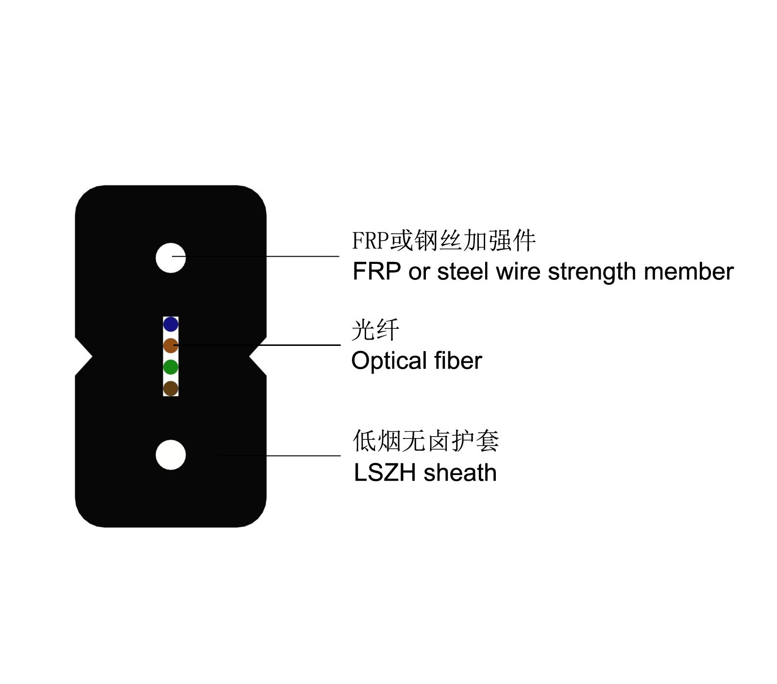 FTTH Indoor Fiber Optic Cable