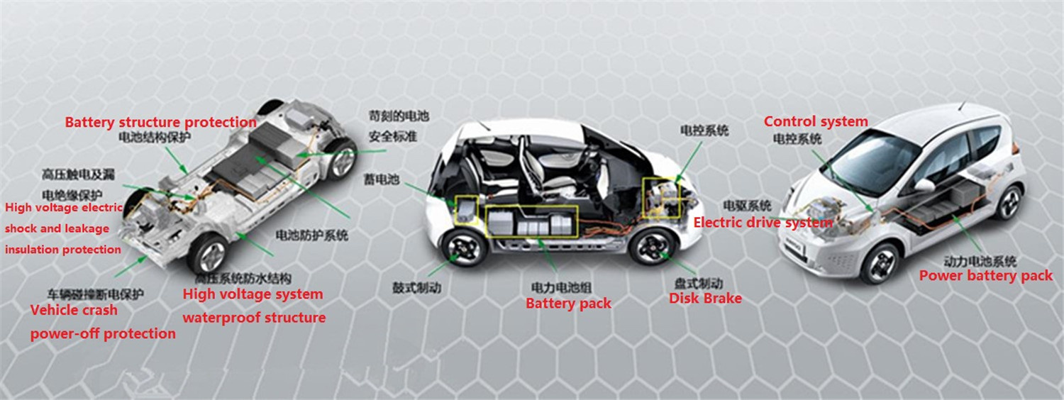 Smart Lithium Battery Pack & BMS for Electric Vehicles