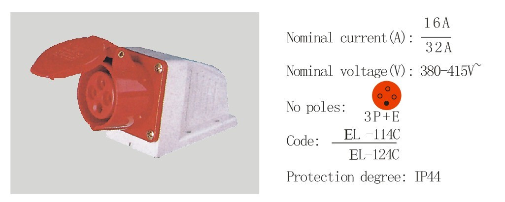 PC Plug Socket Coupling (EL-115C/EL-125C)