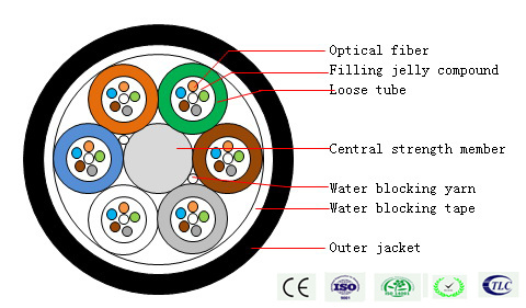 4 Core Jetnet Optical Fiber Cable Used for Air-Blowing Installation