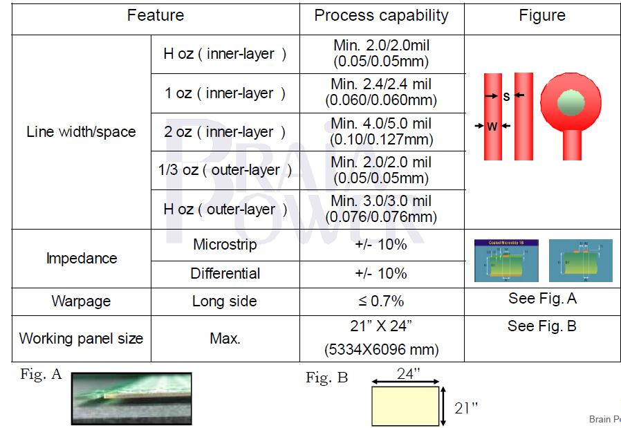 Flexible Printed Circuit FPC Cable
