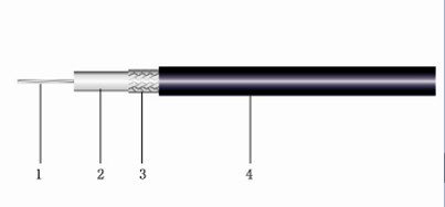 Coaxial Cable with PTFE Insulation and FEP Jacket