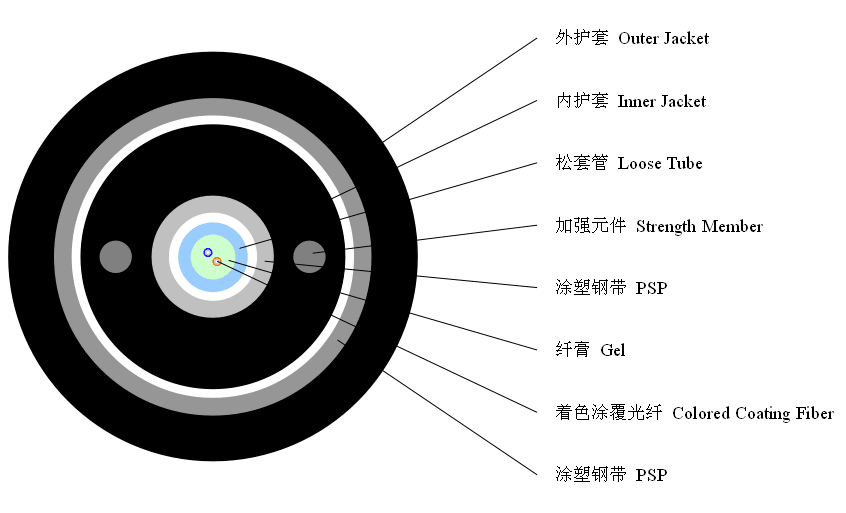 Outdoor 4 Core Multi-Mode Unitube Fiber Optic Cable