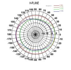 Free Sample High Quality GSM External Antenna