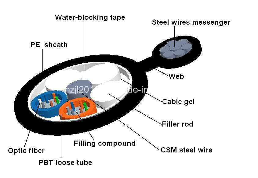 Self-Suporting Optic Fiber Cable (GYTC8Y)
