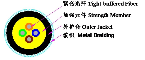 4-Fiber Cable Used for Field Operation