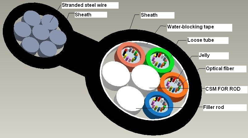 Gytc8y Singel Mode Duct & Aerial Fiber Optic Cable