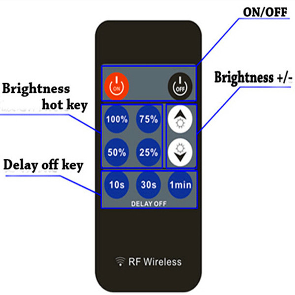 6A 288W DC12V-24V Iron Shell 11 Keys RF Remote LED Dimmer