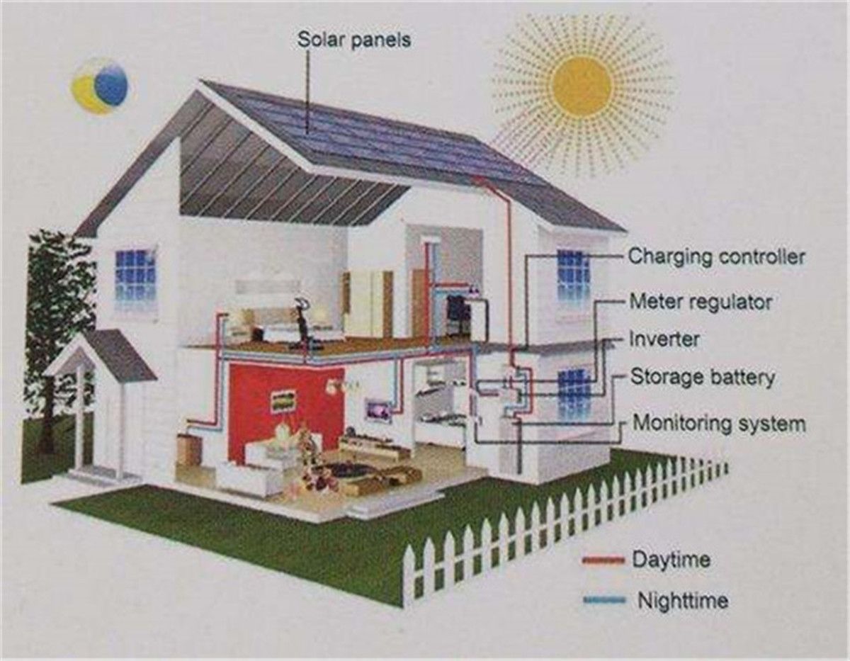 E-Pow, 20kwh, Lithium Battery Energy Management System,