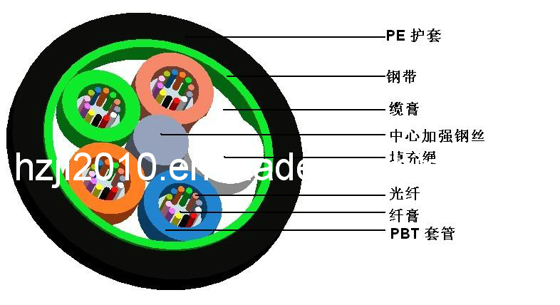 GYTS Duct Fiber Optic Cable