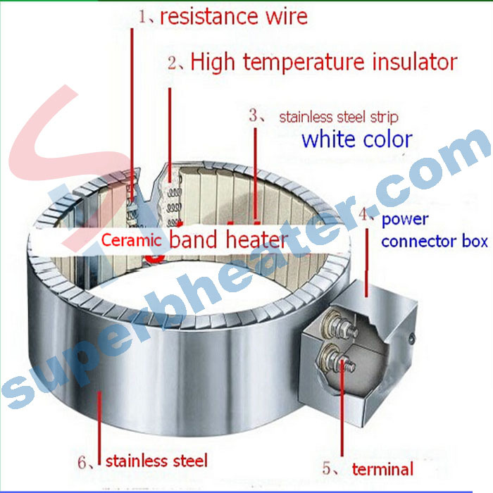 Stainless Steel Ceramic Insulation Band Heater