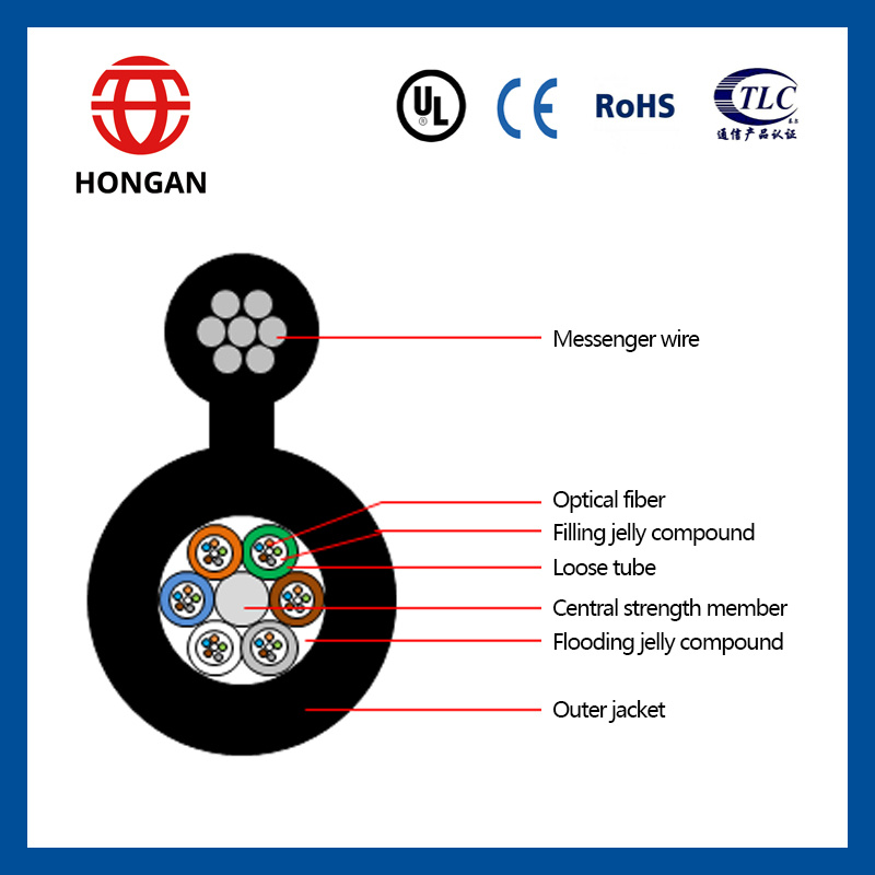 Factory Price Self-Supporting Optic Cable of 132 Core