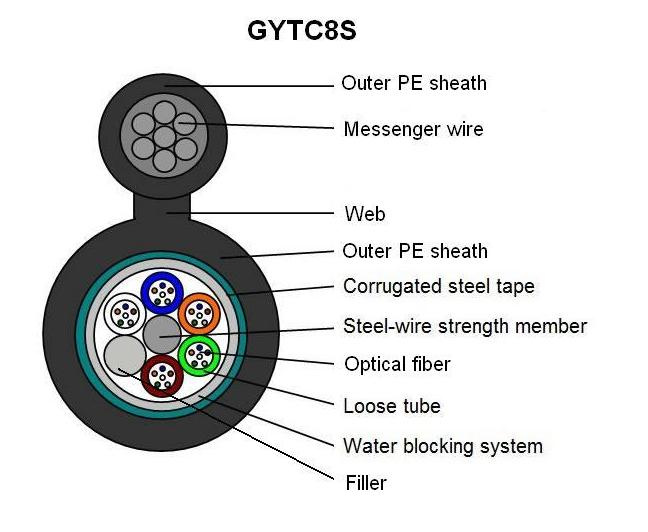PE Sheath Single Mode Aerial Fiber Optical Cable