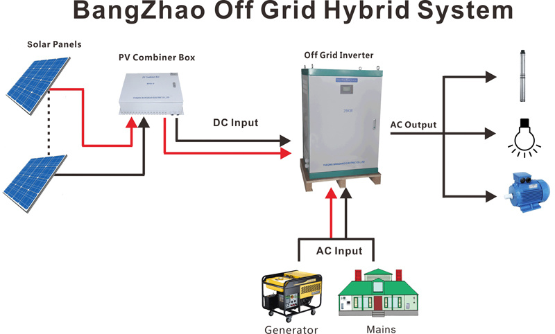 300-850V No Battery Backup Industrial System off Grid Power Inverter