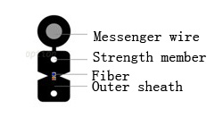 FTTH Self Supporting Indoor Fiber Optic Cable