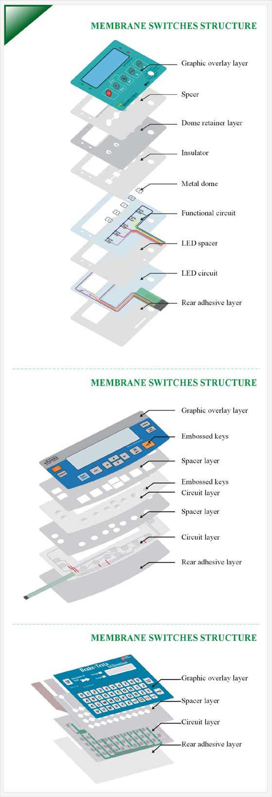 Membrane Switch panel Circuit Structure