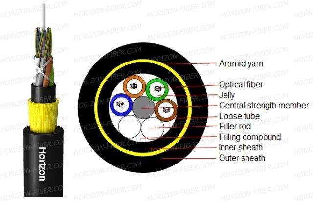 ADSS All Dielectric Self-Supporting Aerial Fiber Optic Cable