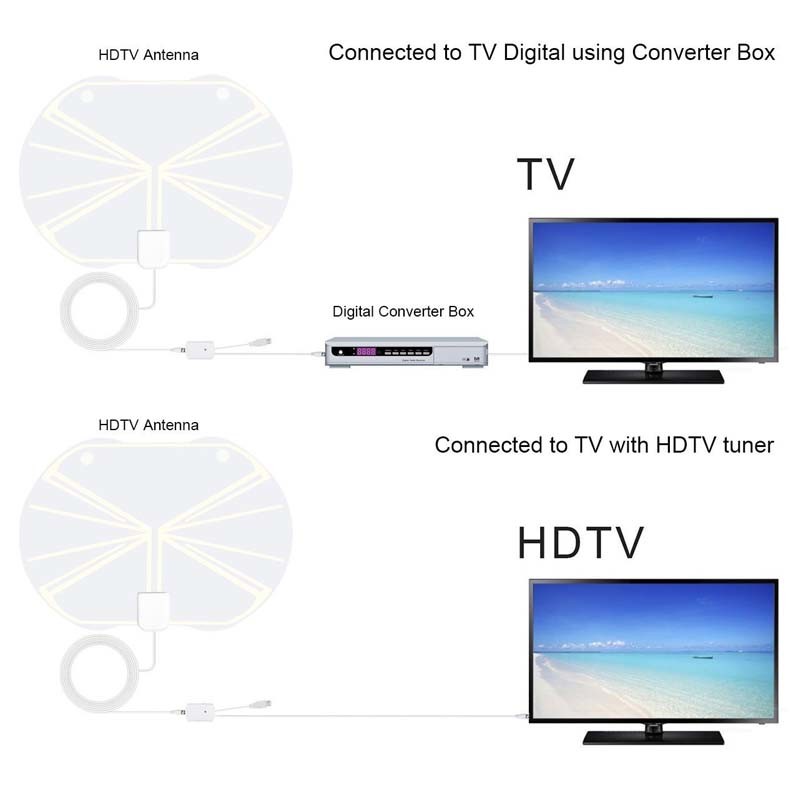 Digital Indoor HDTV/HD/UHF/VHF TV Antennas