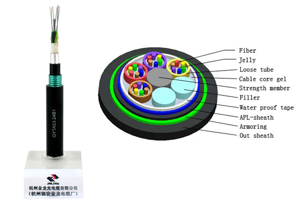 GYTA53 Underground Single Mode Fiber Optic Cable