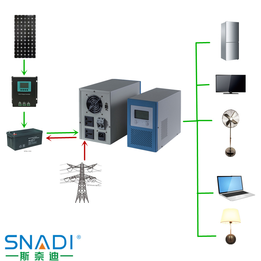 Snadi 300W 500W 700W 750W 1000W Solar Power Inverter Solar Generator with Toroidal Transformer