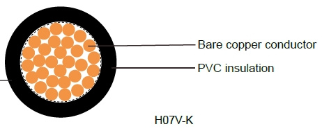 Hot Sale H07V-K/RV Single Copper Core Multi Strand 16mm Cable