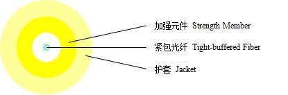 Indoor Simplex Round Indoor Cable