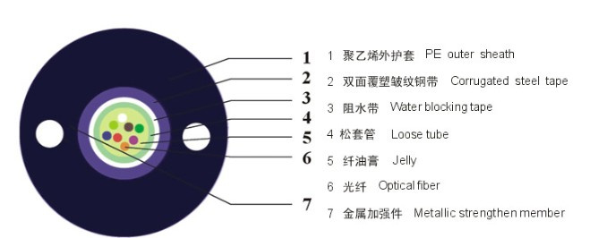 Optic Fiber Cable (GYXTW)