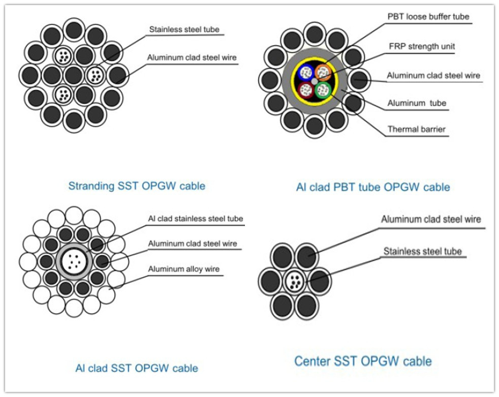 Power Cable, Electrical Cable, Communication Cable