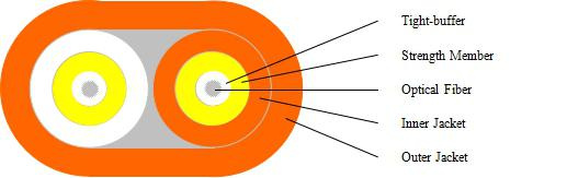 Duplex Flat Indoor Optical Fiber Cable