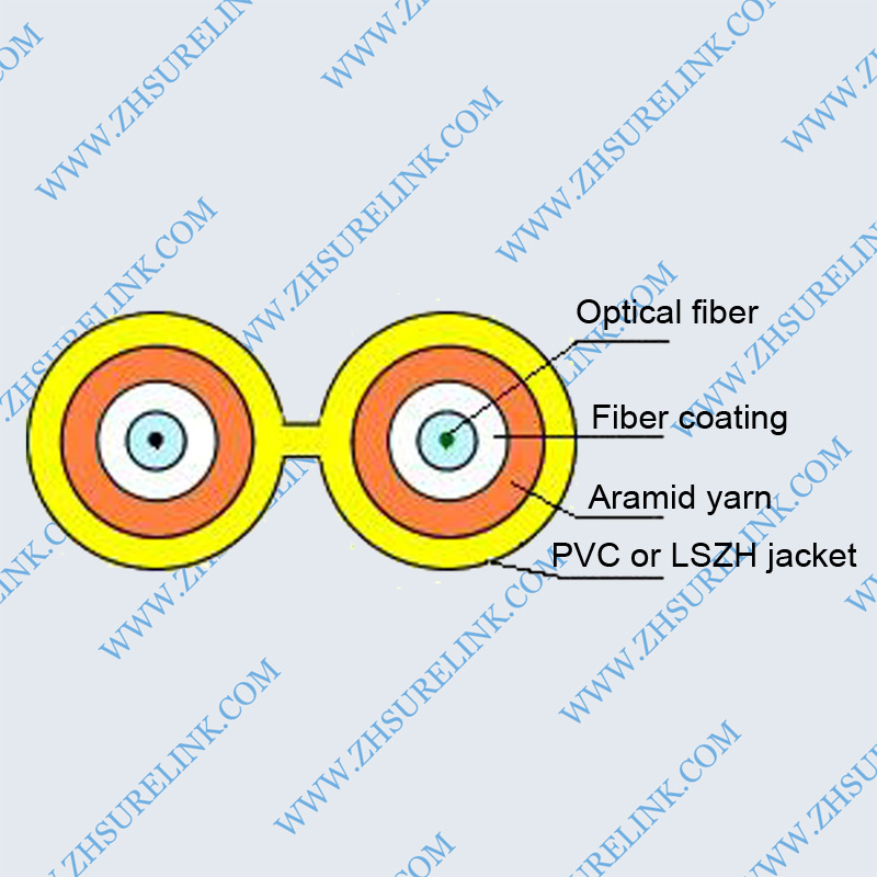 Duplex Zipcord Fiber Cable