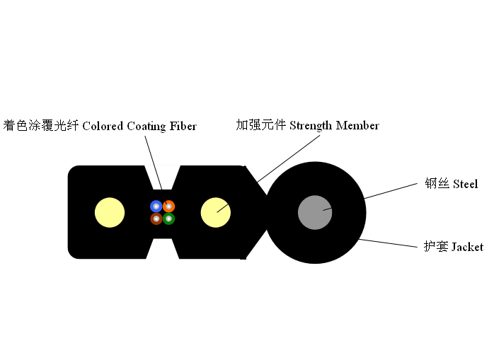 Self-Supporting Bow-Type Fiber Optic Drop Cable