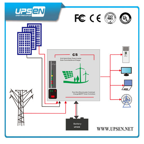 off Grid Inverter Single Phase Inverter with Low Battery Alarm