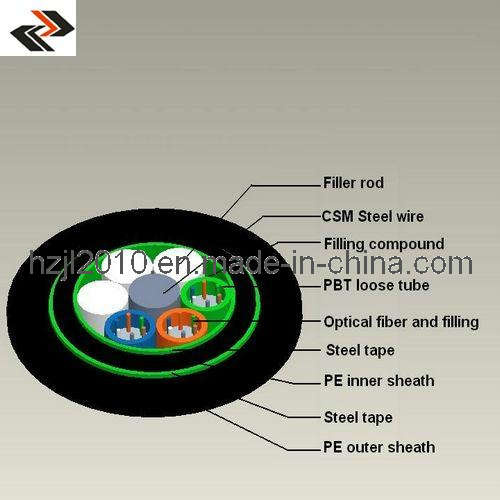 Direct Buried Fiber Optic Cables