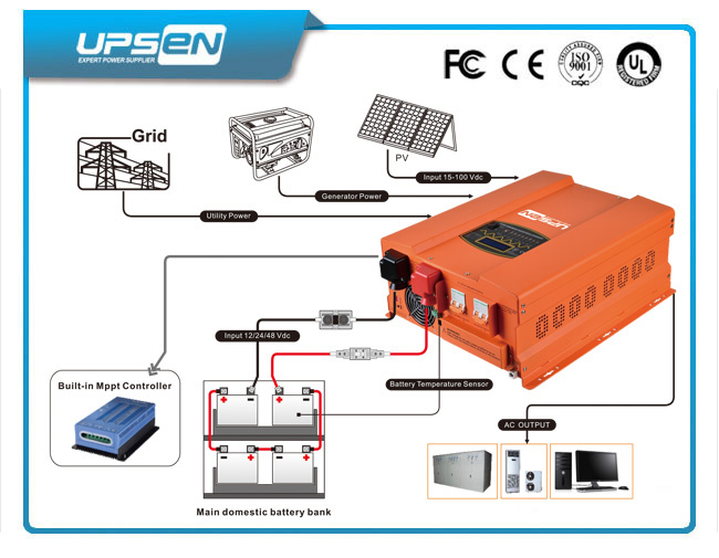 12/24V/48VDC Low Frequency Power Inverter with LCD Display