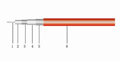 Communication Flexible Micowave Coaxial Cables